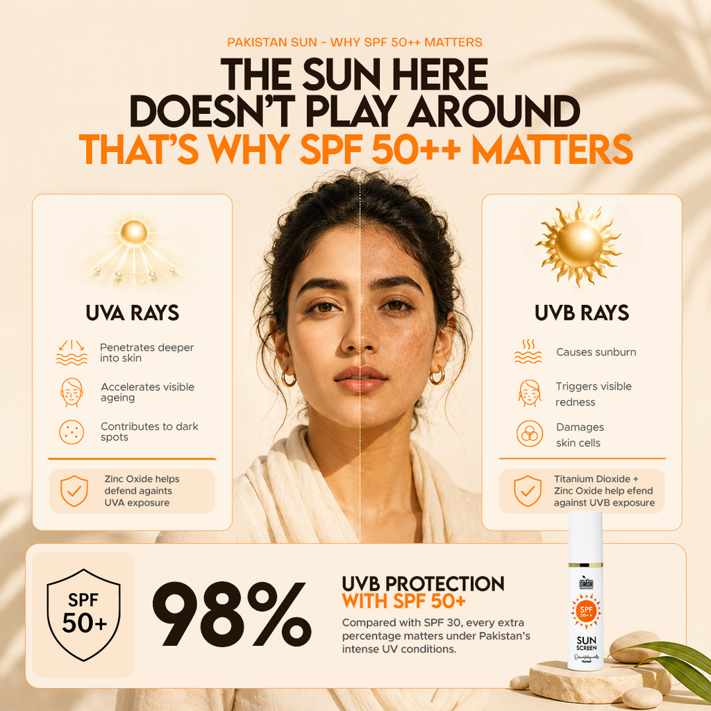 Sunscreen SPF 50++ - 50 ML