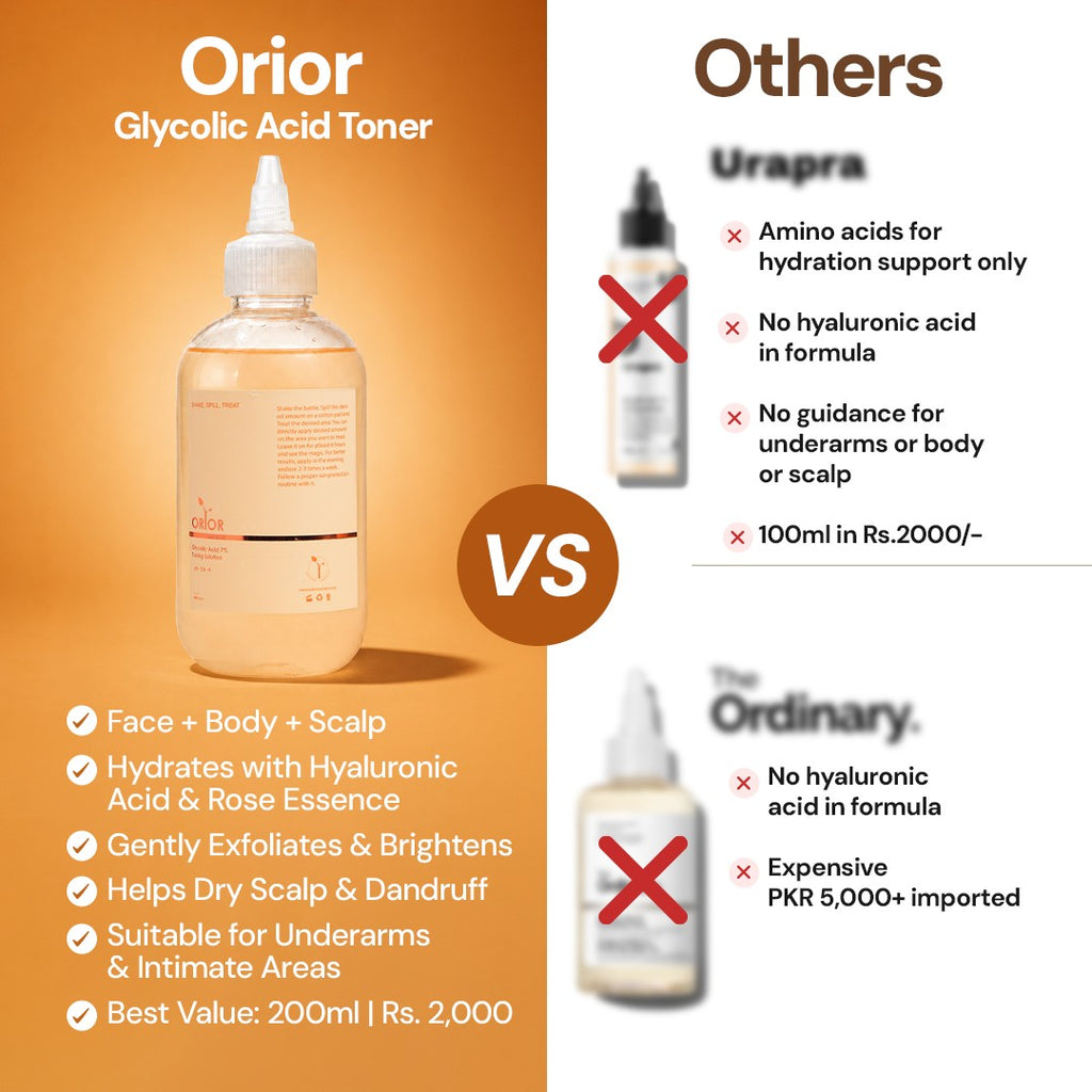 Orior Cosmetics Glycolic Acid 7% Toner bottle in a comparison graphic highlighting benefits for face, body, and scalp.