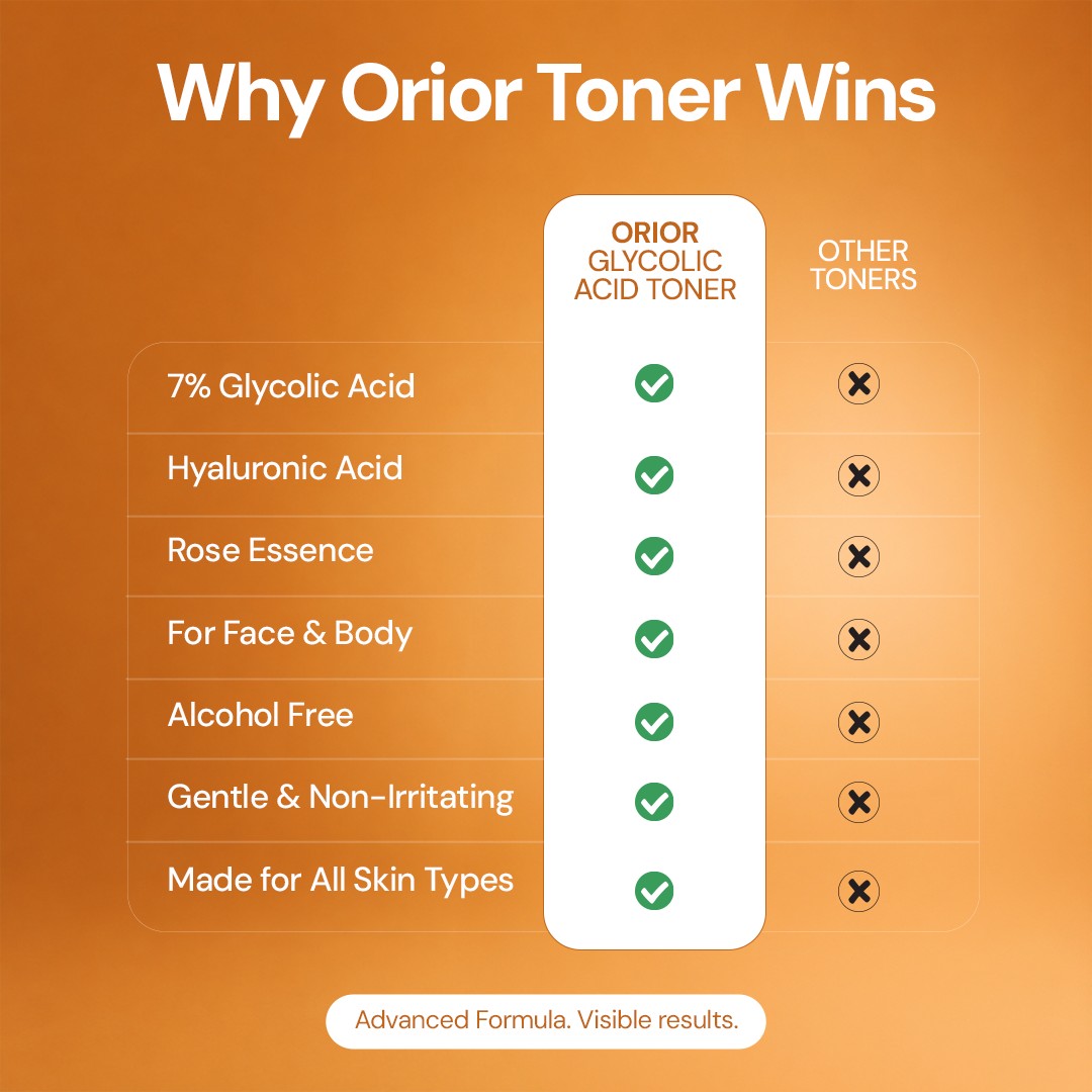 Orior Cosmetics Glycolic Acid Toner comparison chart highlighting benefits like 7% AHA, hyaluronic acid, and rose essence.