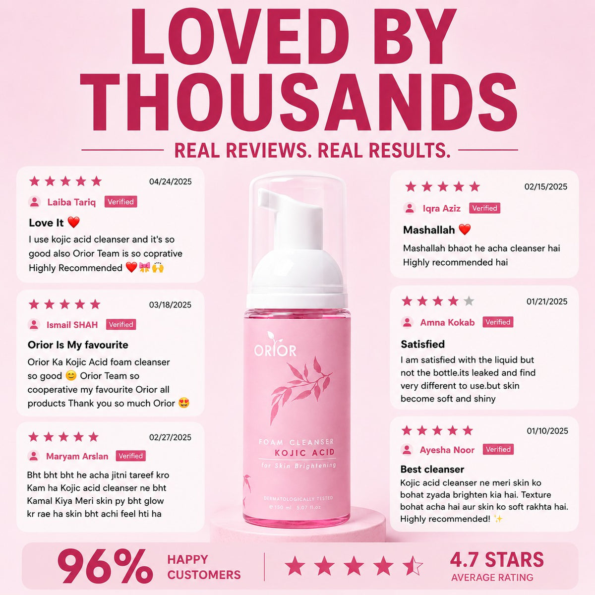 Orior Cosmetics Kojic Acid Foam Cleanser bottle surrounded by positive customer reviews on a pink background.