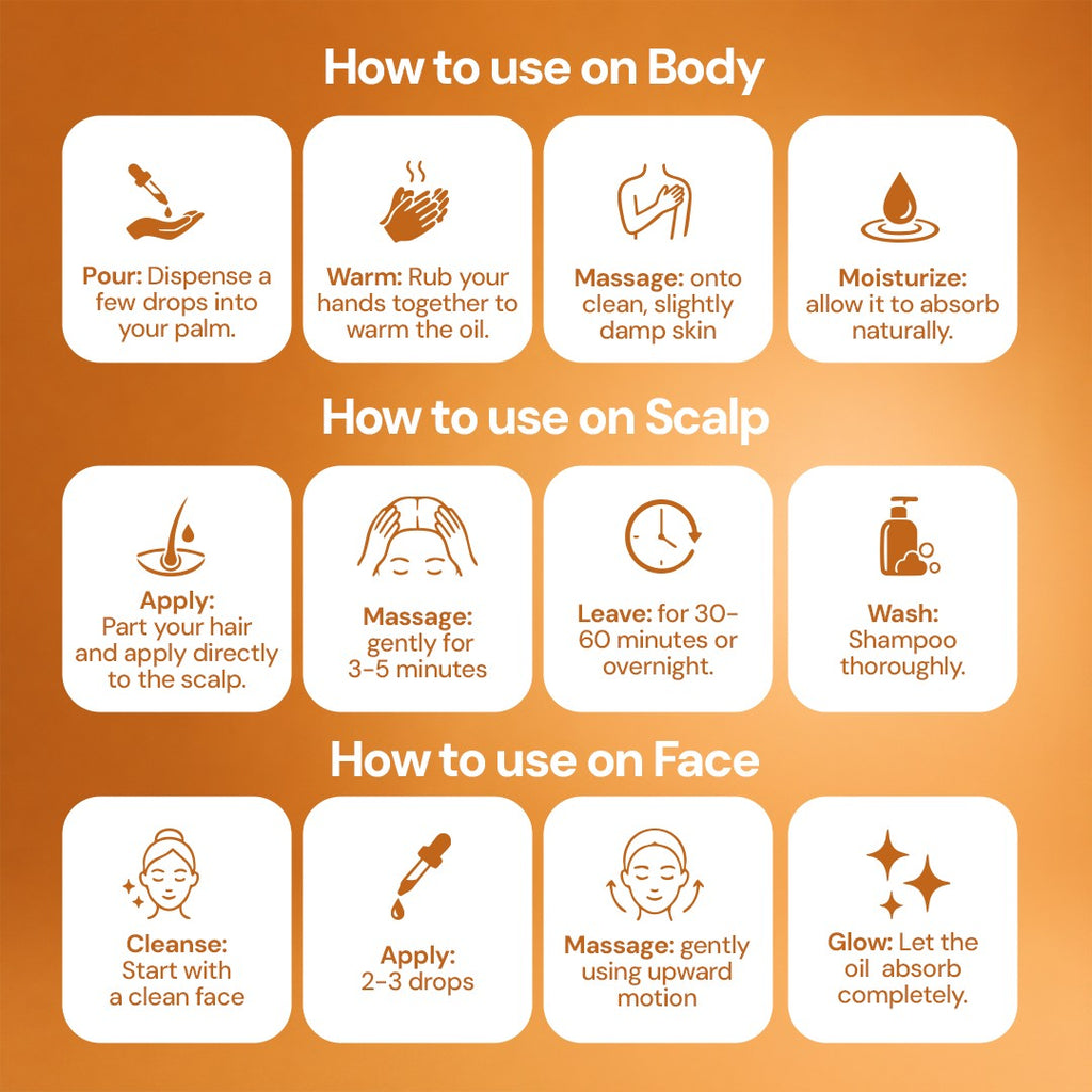 Orior Cosmetics instructional infographic showing how to apply skincare oil to the body, scalp, and face.