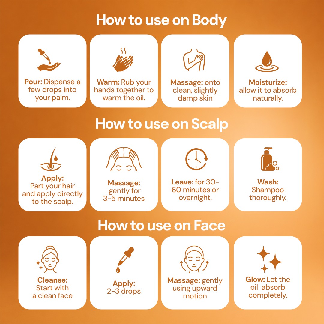 Orior Cosmetics instructional infographic showing how to apply skincare oil to the body, scalp, and face.